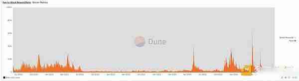 加密市场真的处于牛市吗？超级大牛市将在25年或26年到来